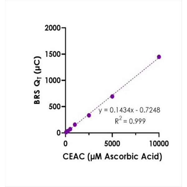 photo ASCORBIC ACID STANDARD 5 X 1 ML 1