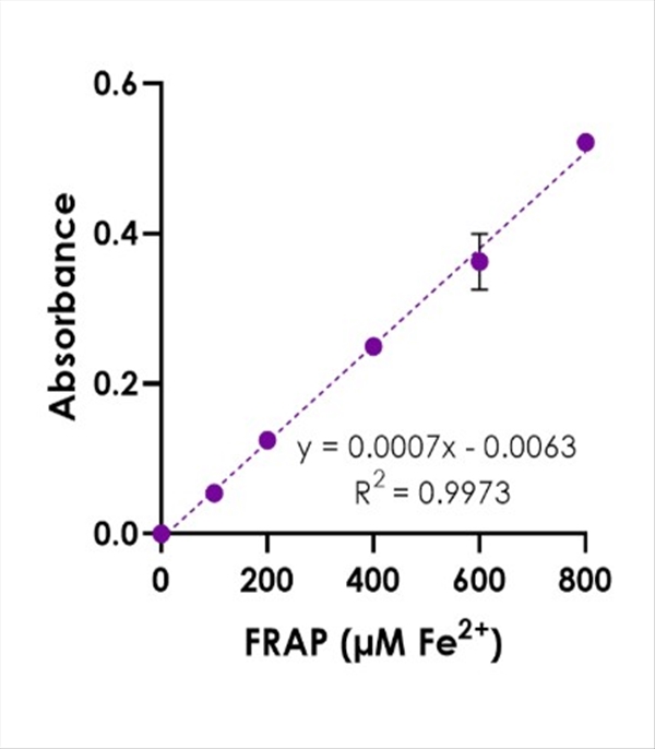 photo FRAP ANTIOXIDANT CAPACITY 100TEST 1