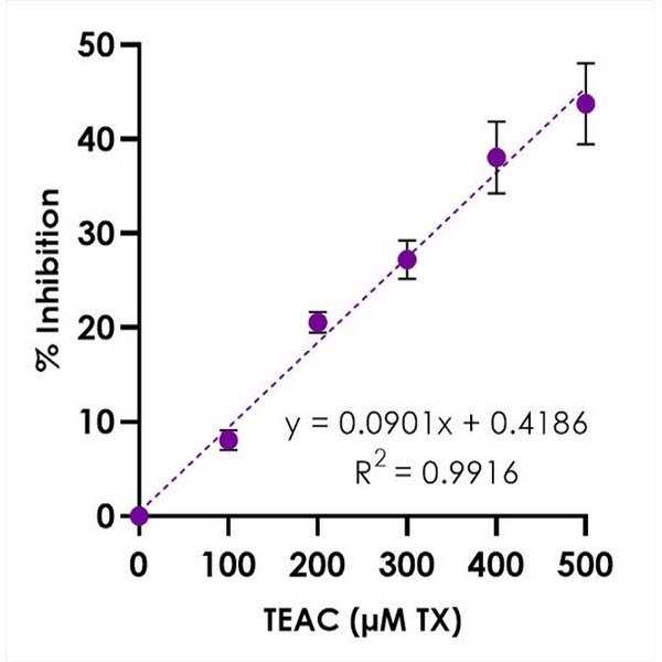 photo DPPH ANTIOXIDANT KIT 100 TEST 1