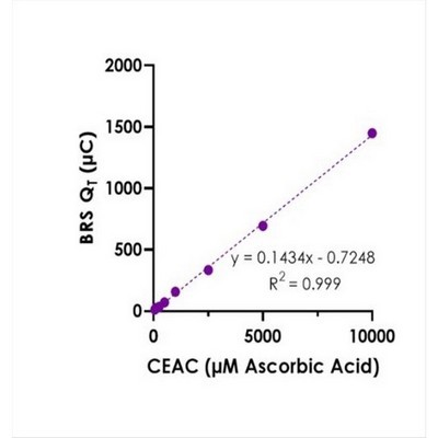 ASCORBIC ACID STANDARD 5 X 1 ML