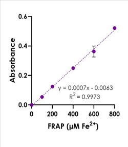 FRAP ANTIOXIDANT CAPACITY 100TEST